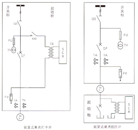 YCQ-K系列磁控高壓配電柜一次方案圖