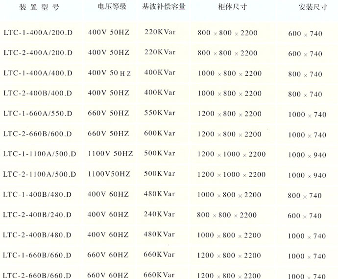 高低壓配電柜無(wú)功補(bǔ)償型號(hào)和尺寸