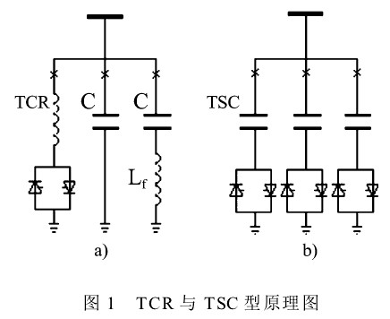 動態(tài)無功補(bǔ)償