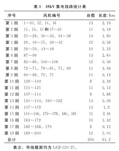 風電場中無功補償