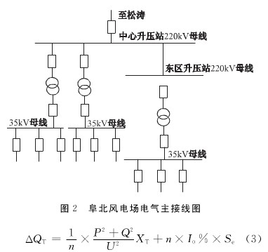 風電場中無功補償