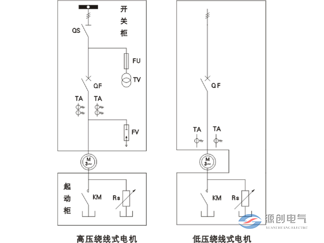 一次方案圖