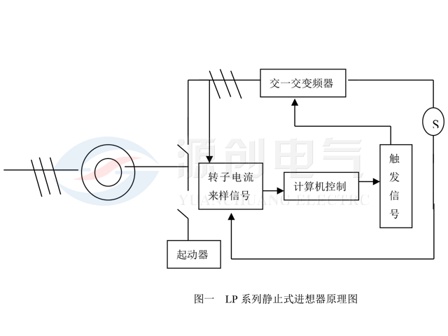 LP系列靜止式進相器原理圖