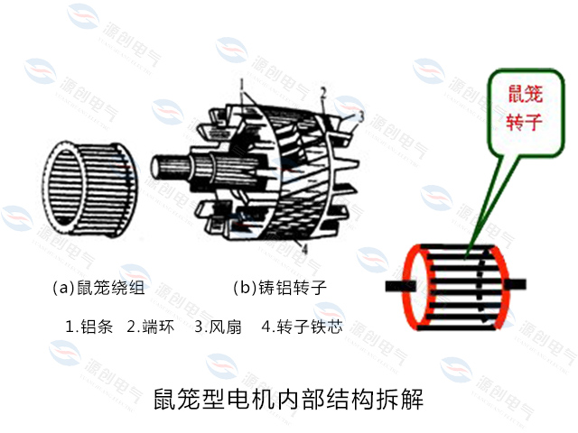 鼠籠型電機(jī)內(nèi)部構(gòu)造拆解