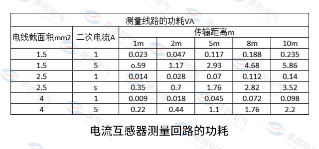 電流互感器測量回路的功耗