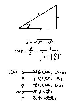 功率因素的基本知識(shí)