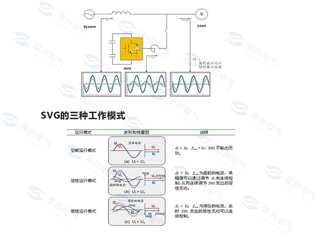 SVG靜止無功發(fā)生器工作原理說明