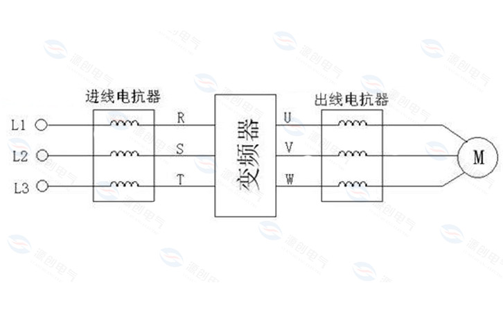 變頻器工作負(fù)載配置電抗器有用嗎