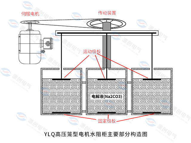 YLQ水阻柜-640x480產(chǎn)品5