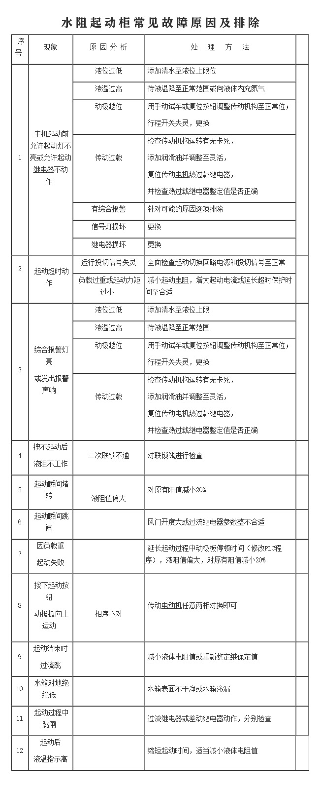 水阻起動柜常見故障原因及排除