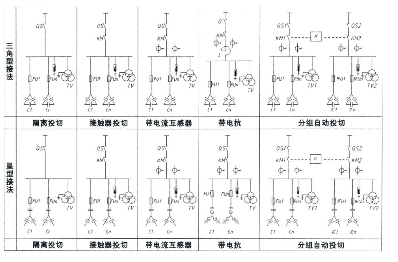 高壓無功自動補償裝置一次方案圖